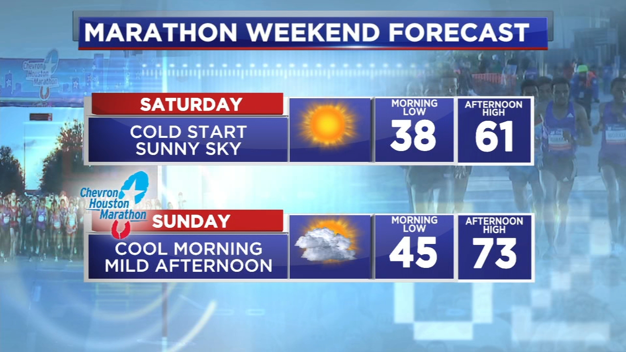 What will the weather be like for the Chevron Houston Marathon?