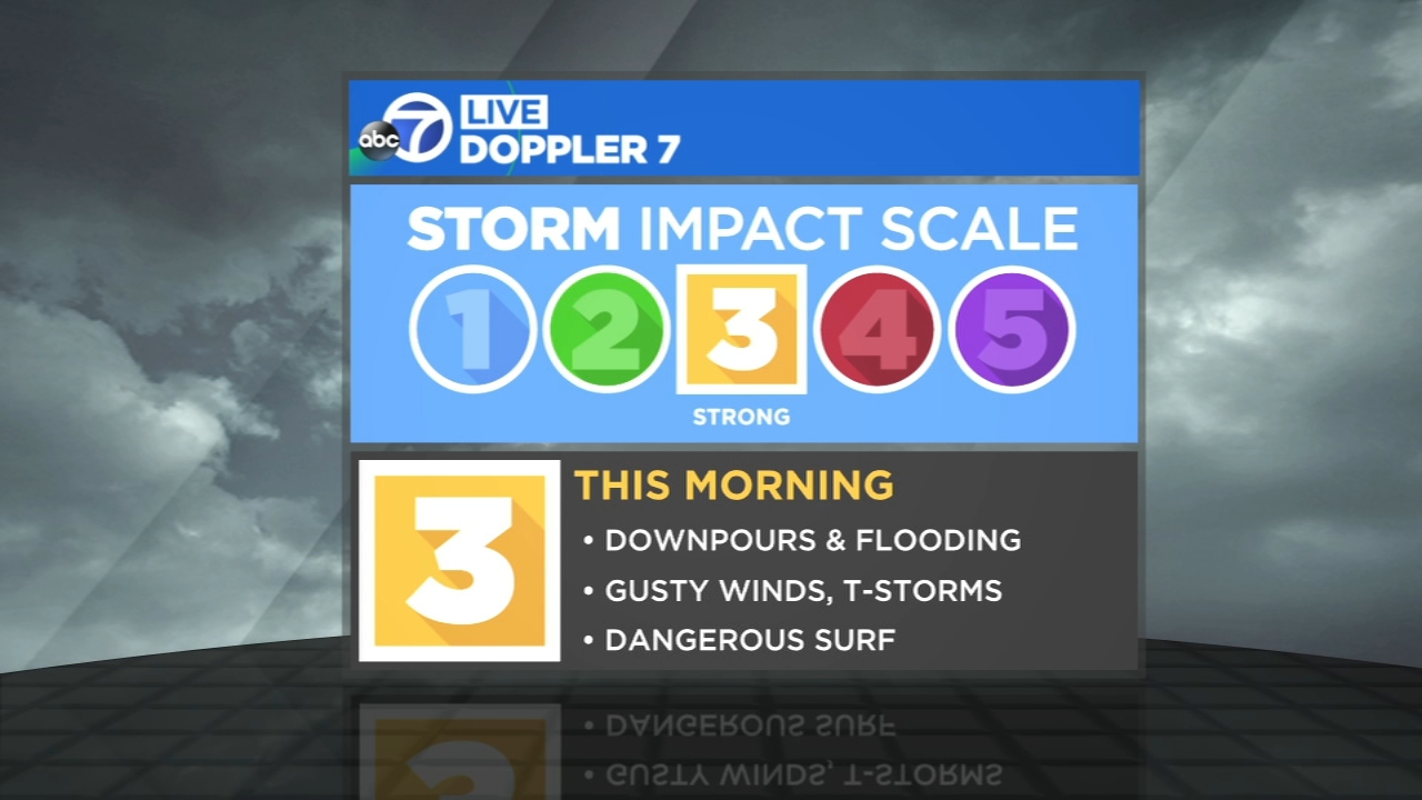 Level 3 Storm Saturday morning