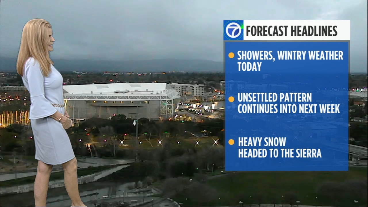 AccuWeather Forecast: Partly cloudy, showers possible
