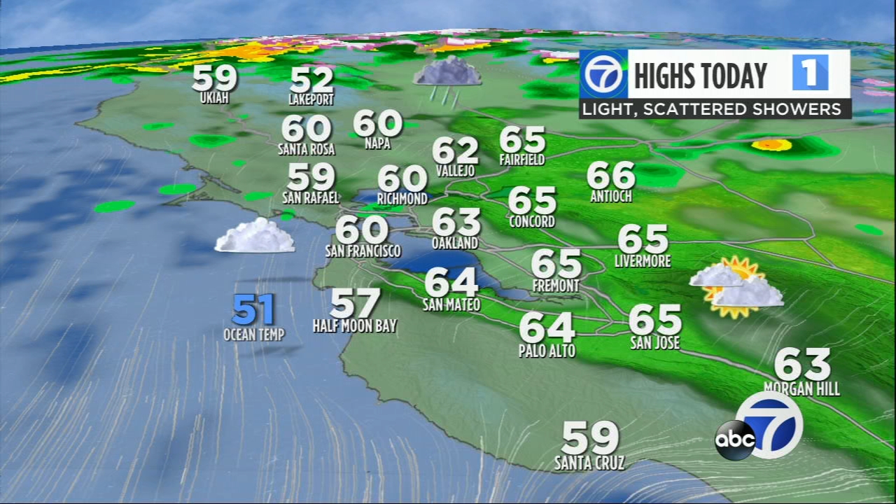 AccuWeather Forecast: Scattered showers, atmospheric river tonight