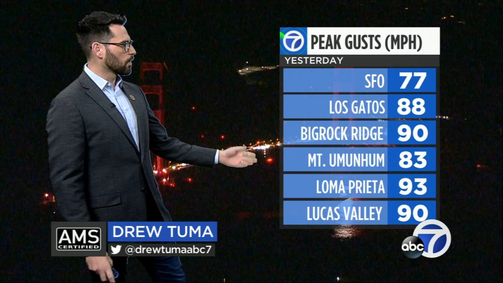 Peak winds hit the Bay Area during this week's winter storm; Loma