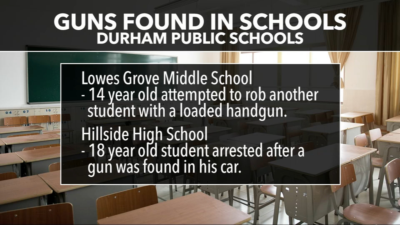 Guns found at two Durham public schools