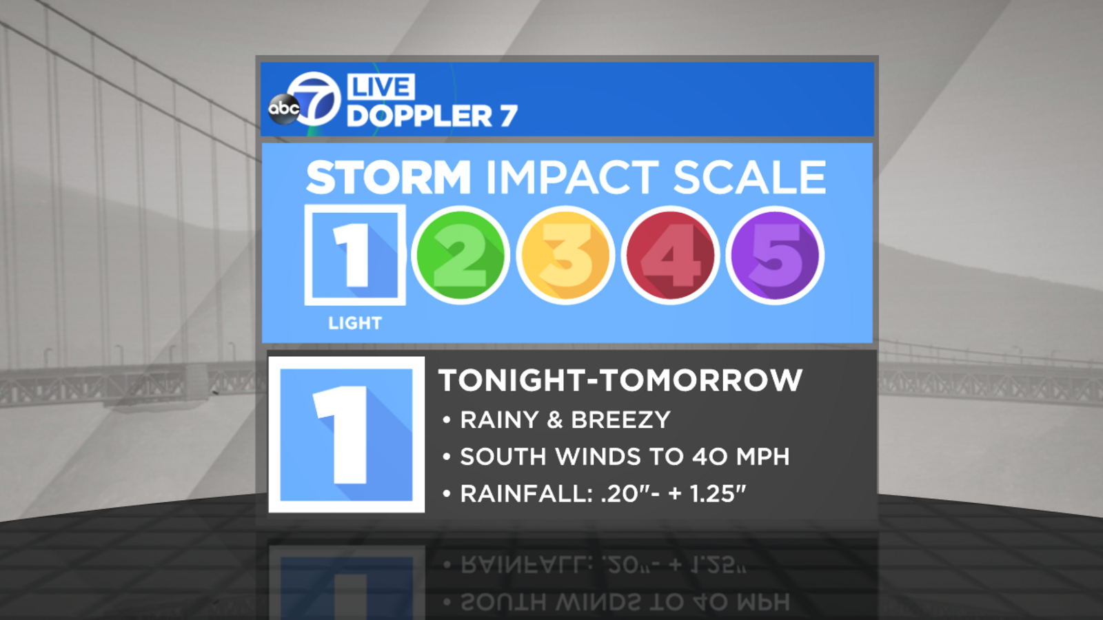 San Francisco Bay Area storm timeline: Dry and mild today, rain returns ...