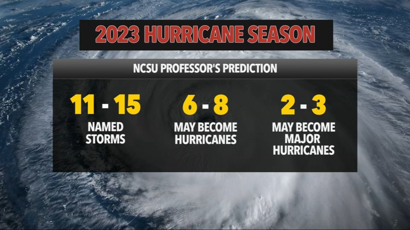 Weather NC State researchers predict normal hurricane season ABC11