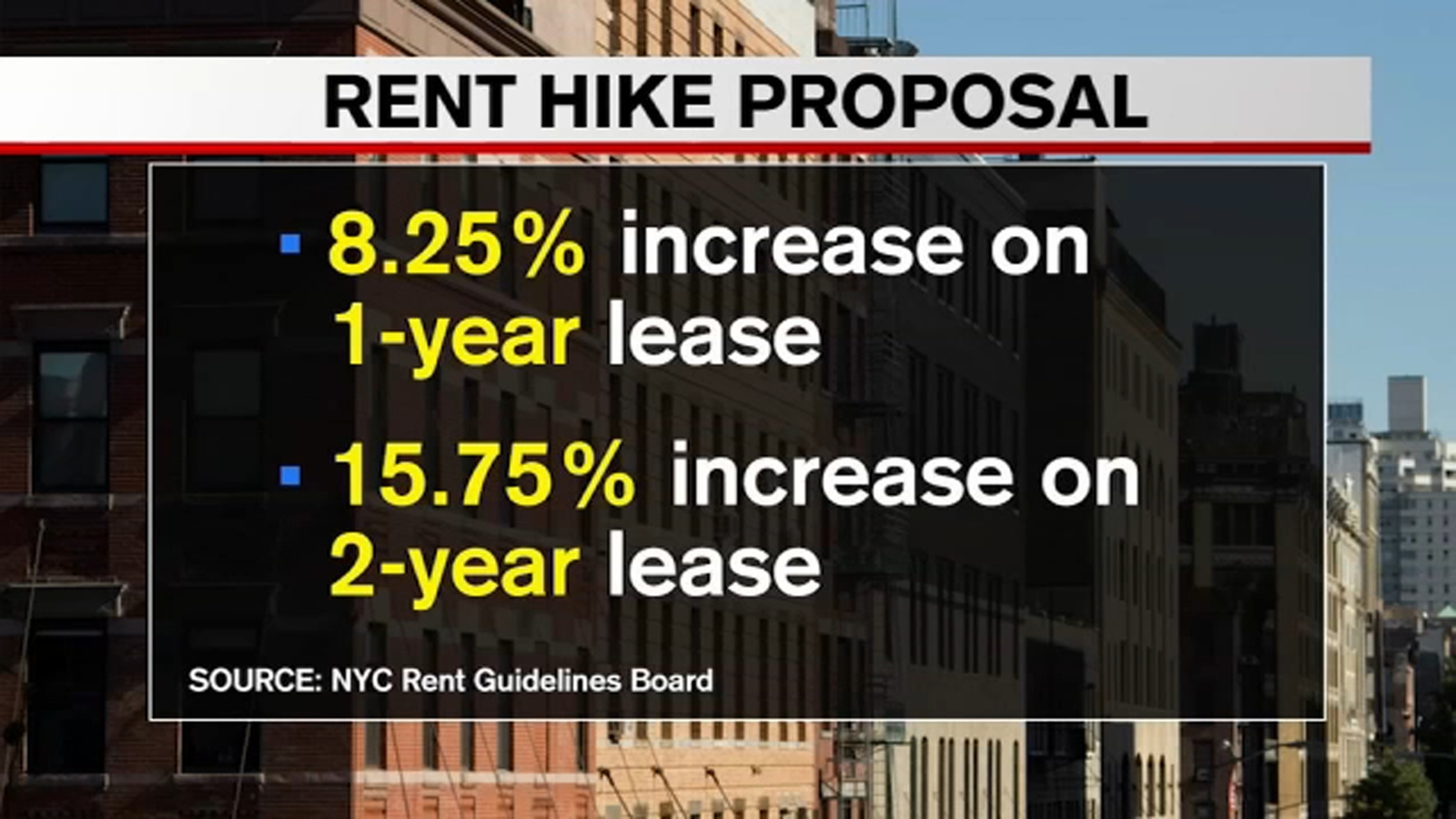 Rent Guidelines Board to vote on increase range for rent-stabilized apartments in New York City - Vimarsana News