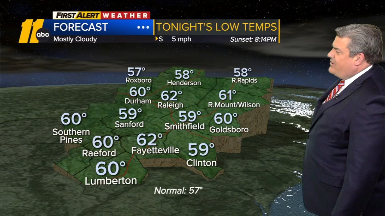 Overnight weather forecast