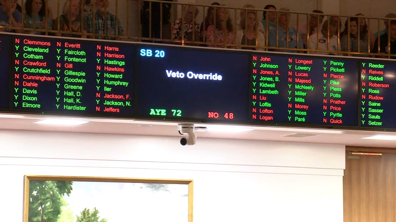 After veto override, bill limiting abortion becomes law