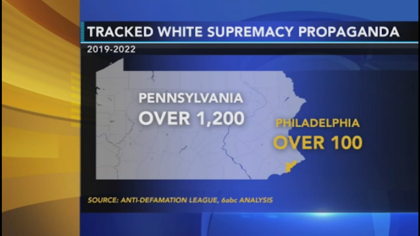 Racist flyers promoting white supremacy found removed from Philadelphia neighborhood