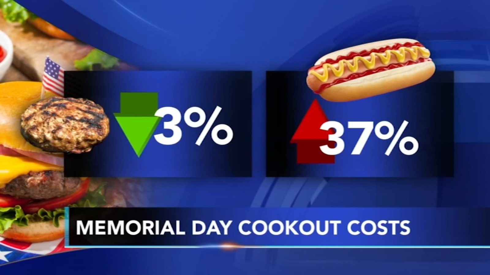 Memorial Day weekend How much are you paying for this years cookout