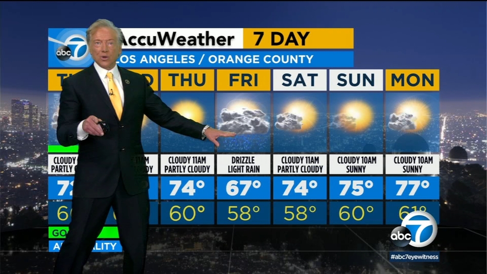 SoCal will have mostly sunshine Tuesday, with some clouds in the a.m.