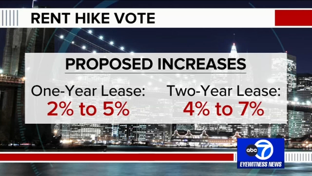 Extra Time: How vote on rent hike could impact New Yorkers