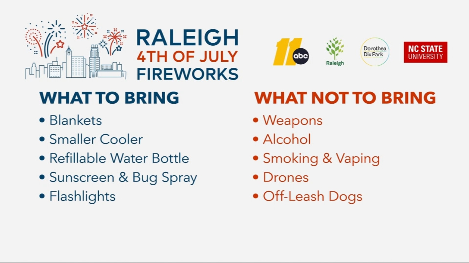 Raleigh 4th of July Fireworks: What's new this year? - Vimarsana News