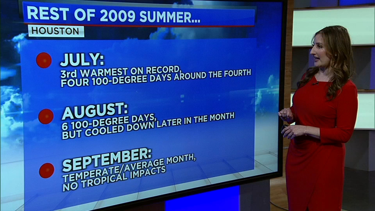 Experts explain what early heat waves mean for rest of the summer 