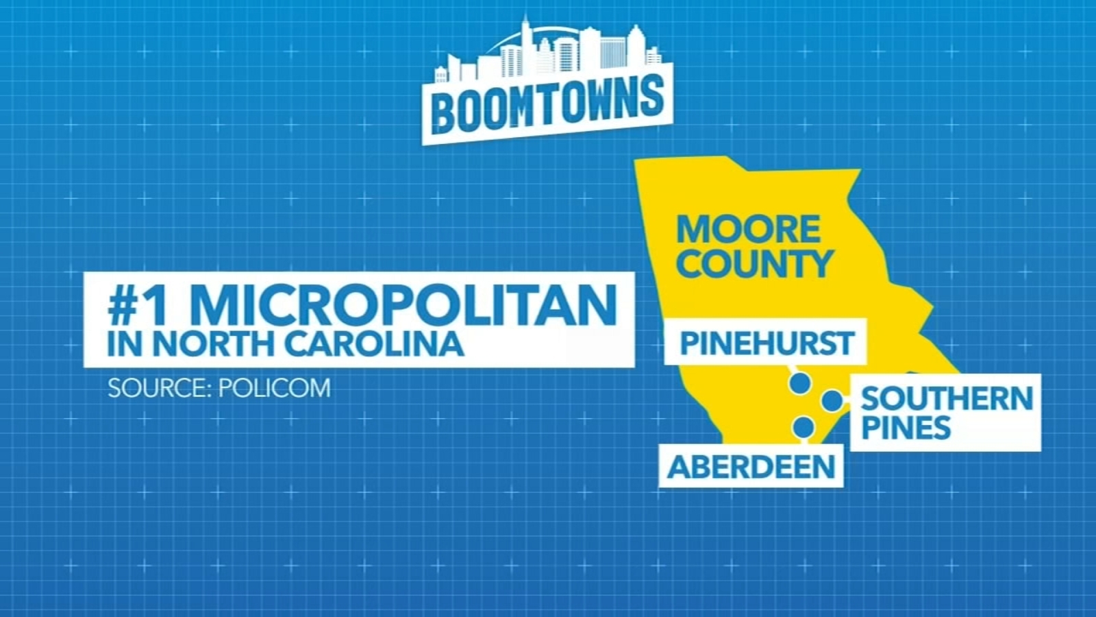 Boomtowns Moore County's Tricities Pinehurst, Southern Pines and