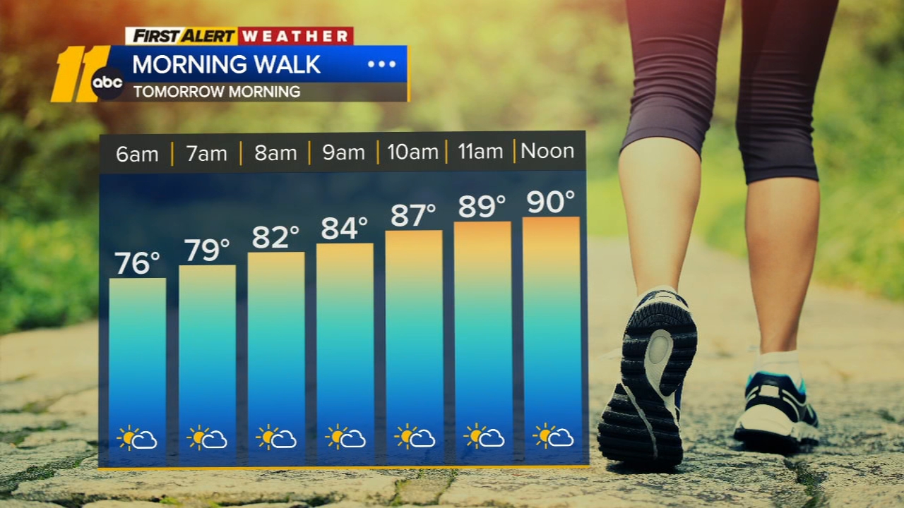 NC Weather Forecast for Raleigh, Durham and Fayetteville, North Carolina - Vimarsana News
