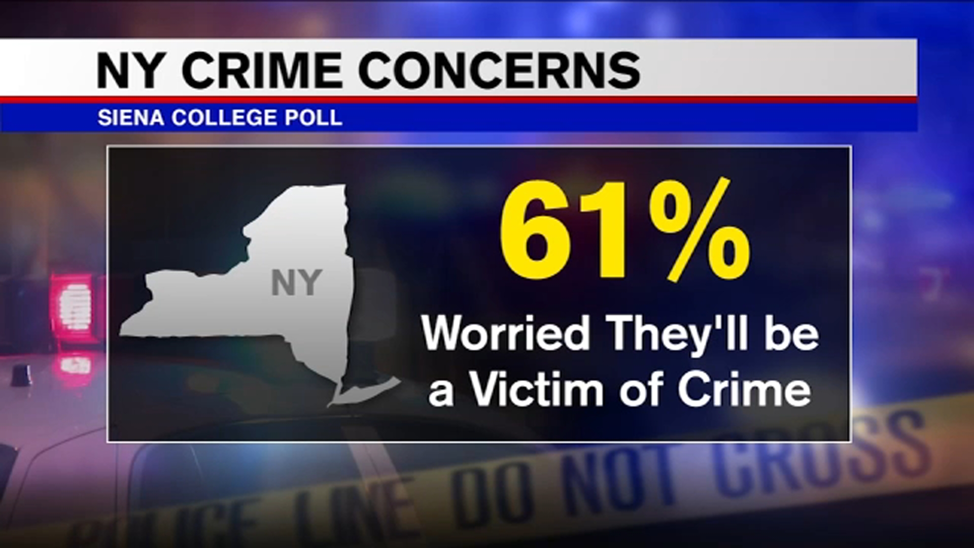 Half of New Yorkers are worried about being a crime victim: poll