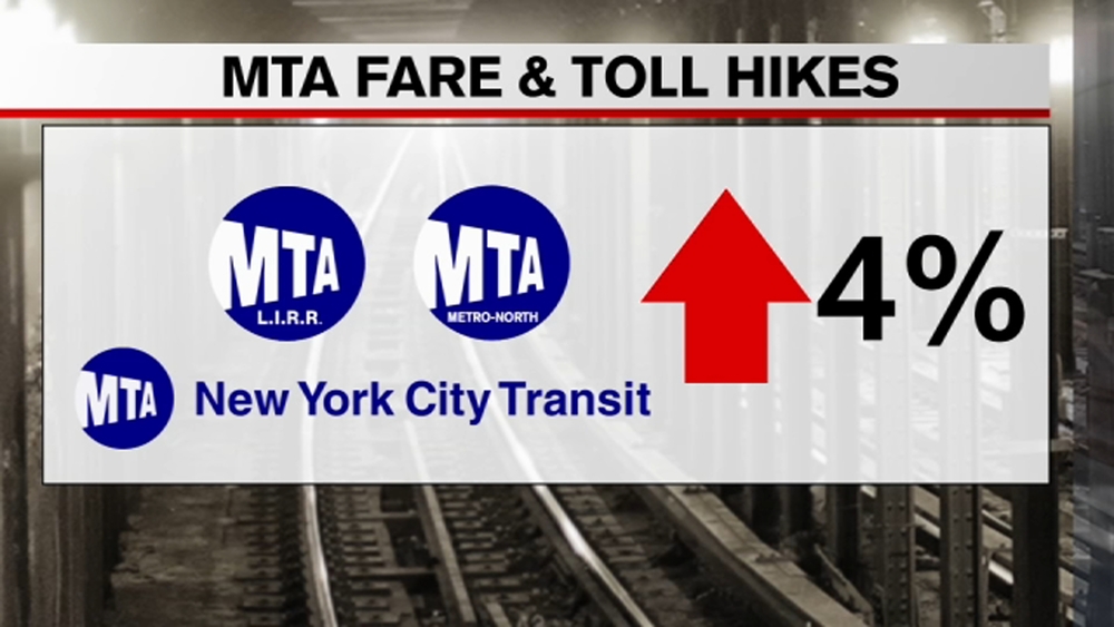 Extra Time: What the MTA fare and toll hikes will mean for New Yorkers
