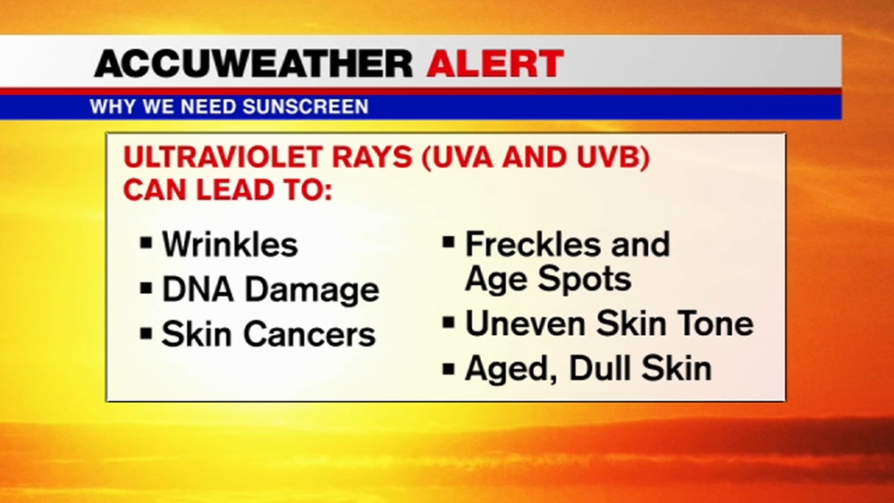 NYC Heat Wave: Plastic surgeon discusses importance of sunscreen