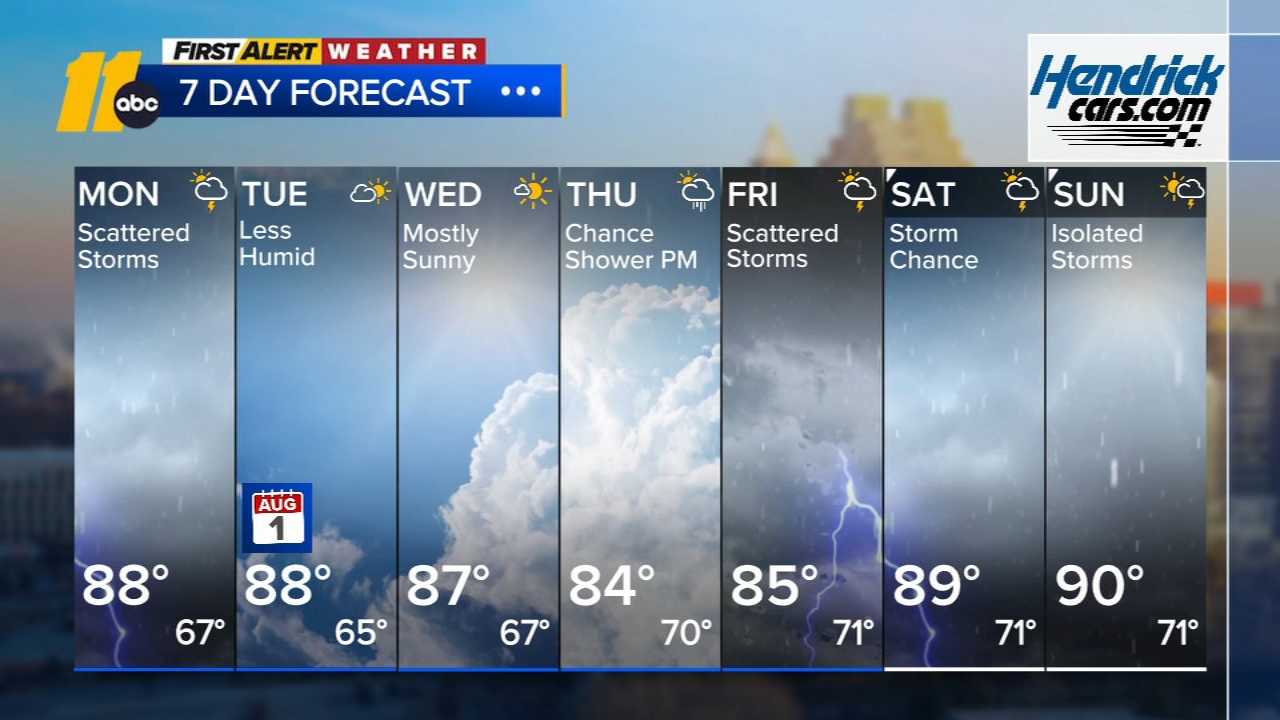 First Alert Overnight Weather Forecast: July 30