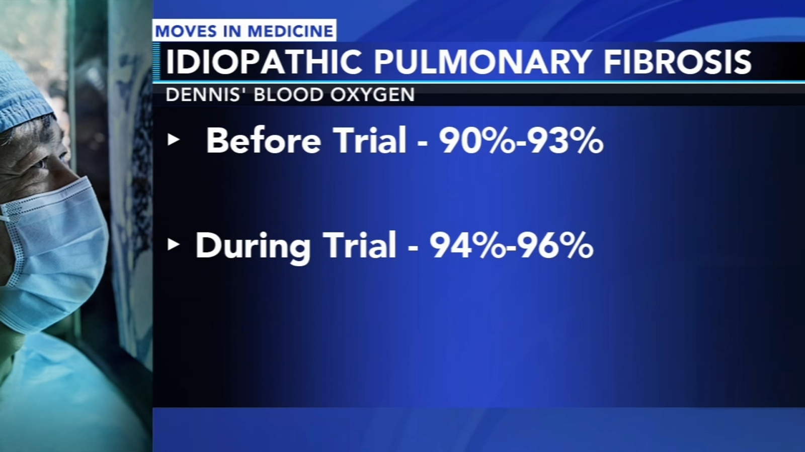 Fibroneer is a promising drug for pulmonary fibrosis that aims to stop lung scarring 6abc