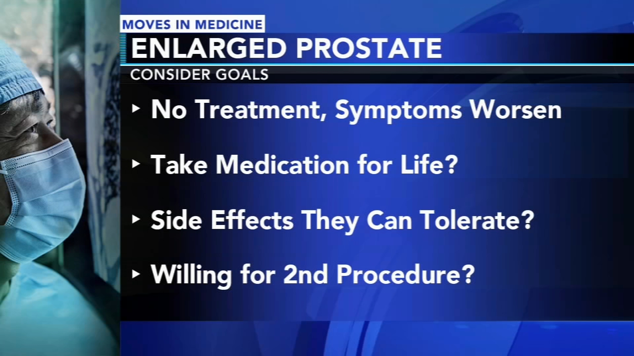 Solving enlarged prostates with less bladder control or sexual risks