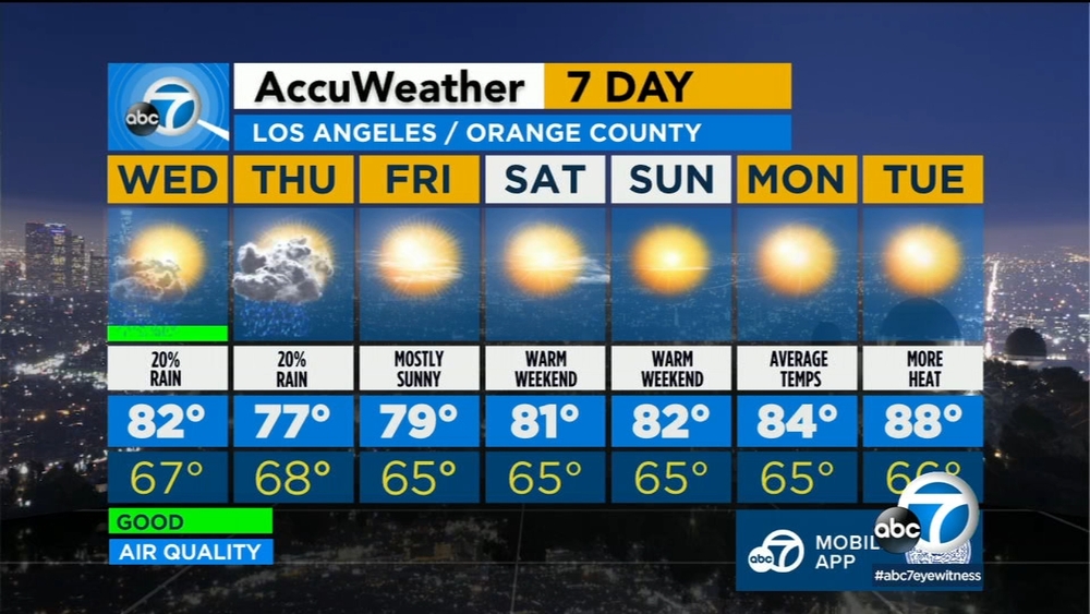 Rain expected in SoCal on Wednesday