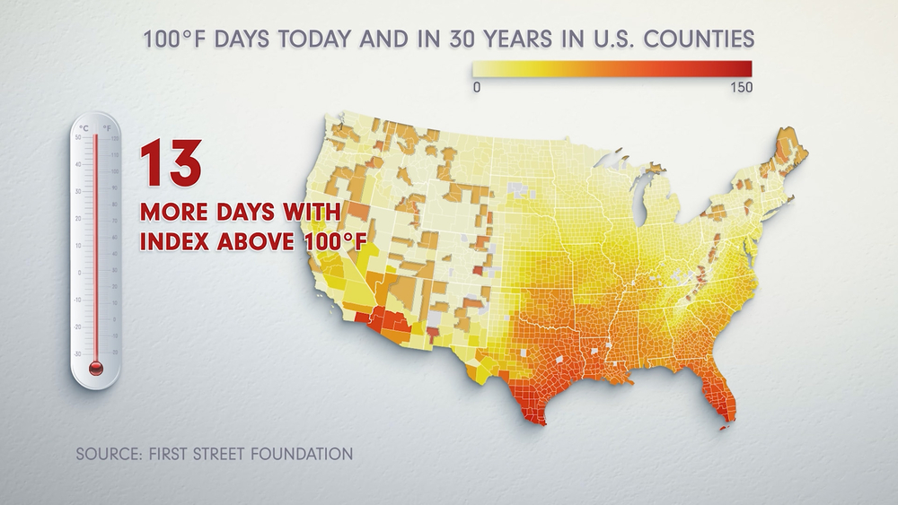 Weathering Tomorrow: Understanding Heat