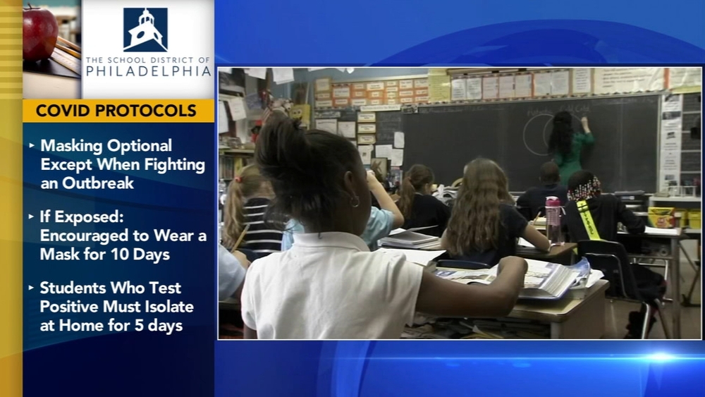 School District of Philadelphia releases COVID protocols