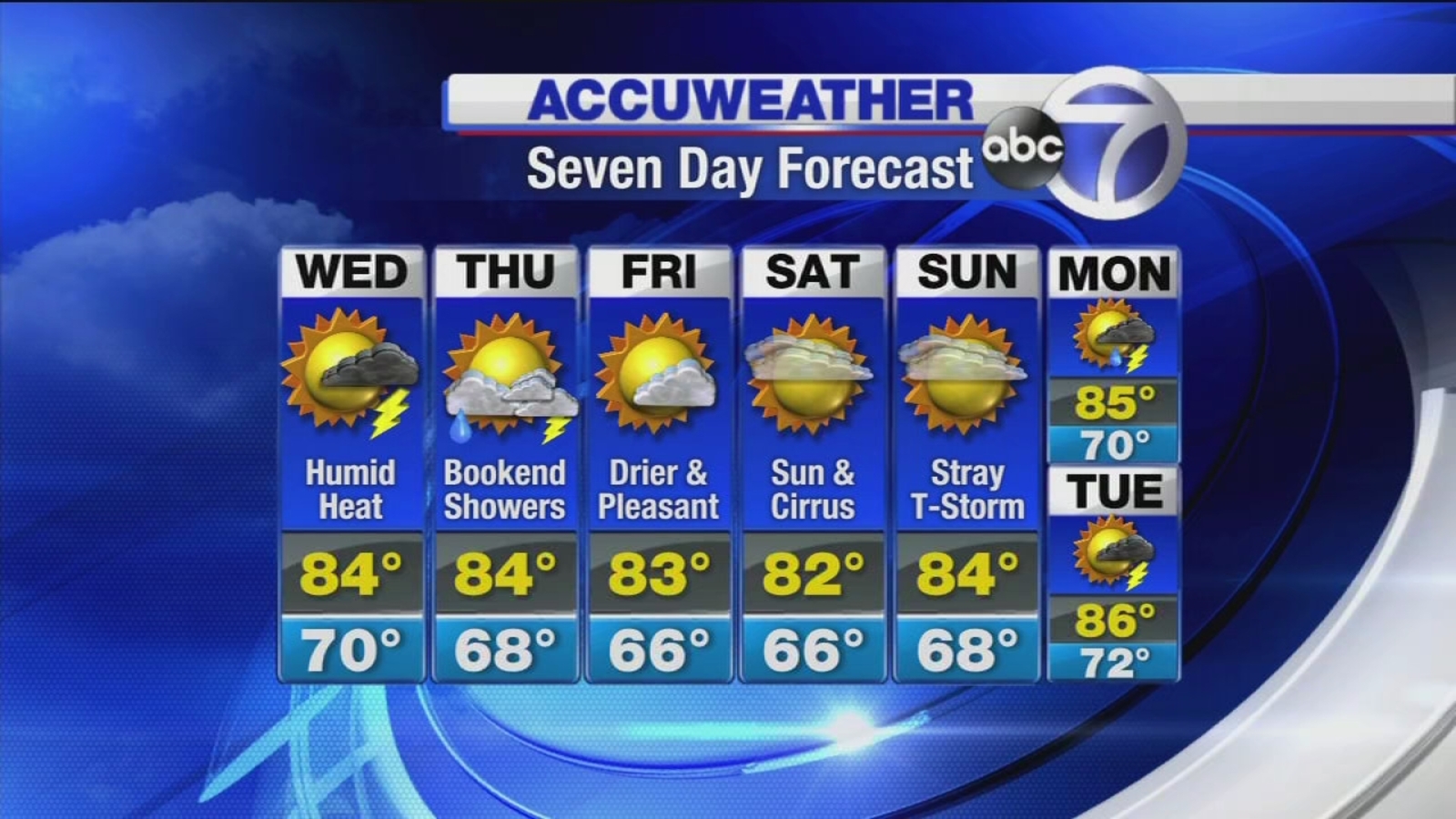 AccuWeather Storms coming overnight ABC7 New York