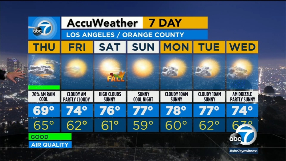 Cool, cloudy conditions expected Thursday in SoCal