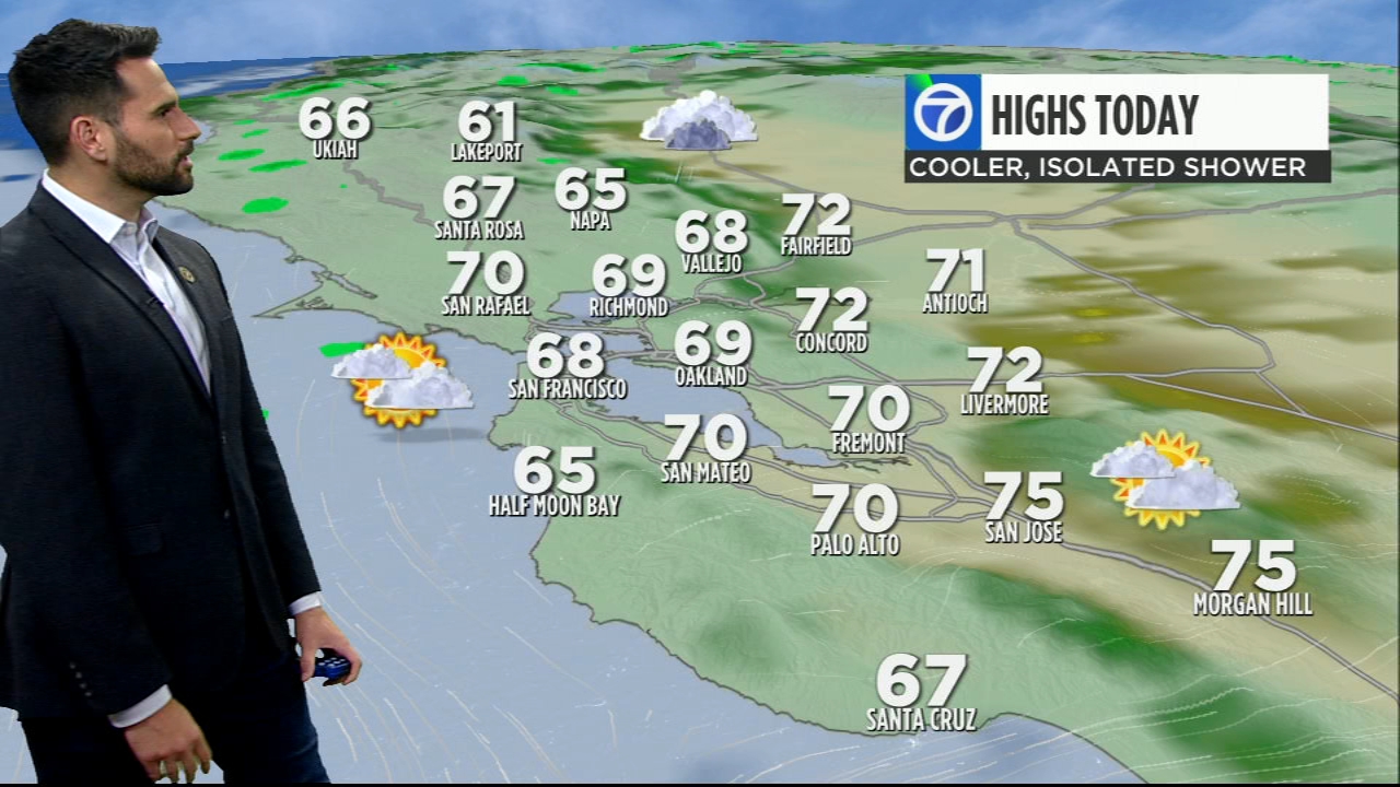 AccuWeather Forecast: Cloudy and cooler with light shower in North Bay