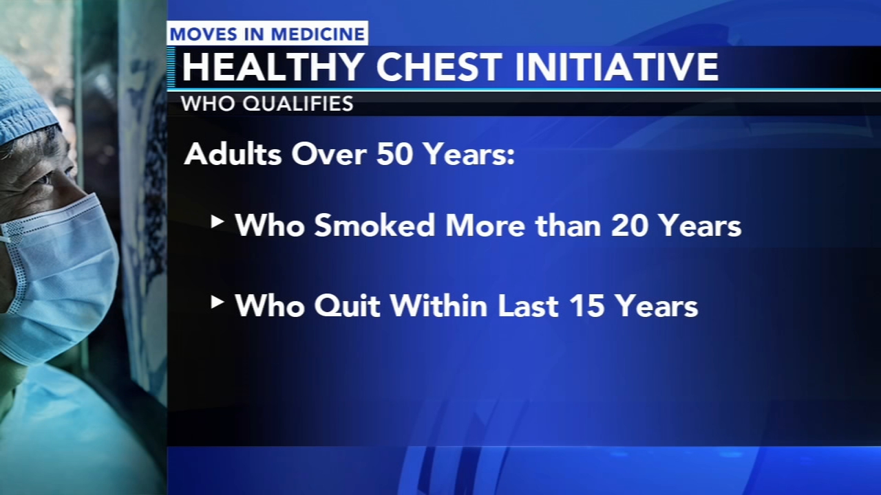 Healthy Chest Initiative boosts early detection beyond lung cancer