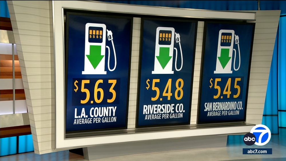 Average SoCal gas prices drop for 21st consecutive day