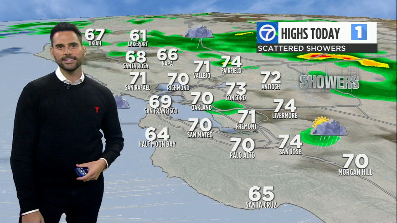 AccuWeather Forecast: Level 1 storm brings cold front, light showers 