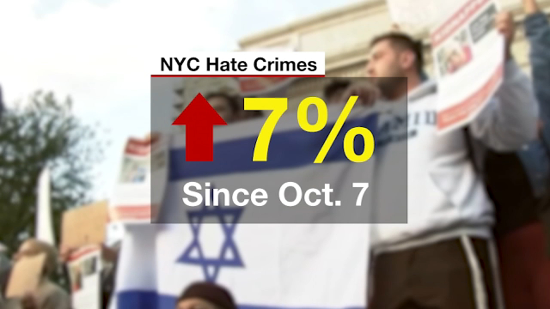 Hate crimes brew in NYC as war rages in Middle East