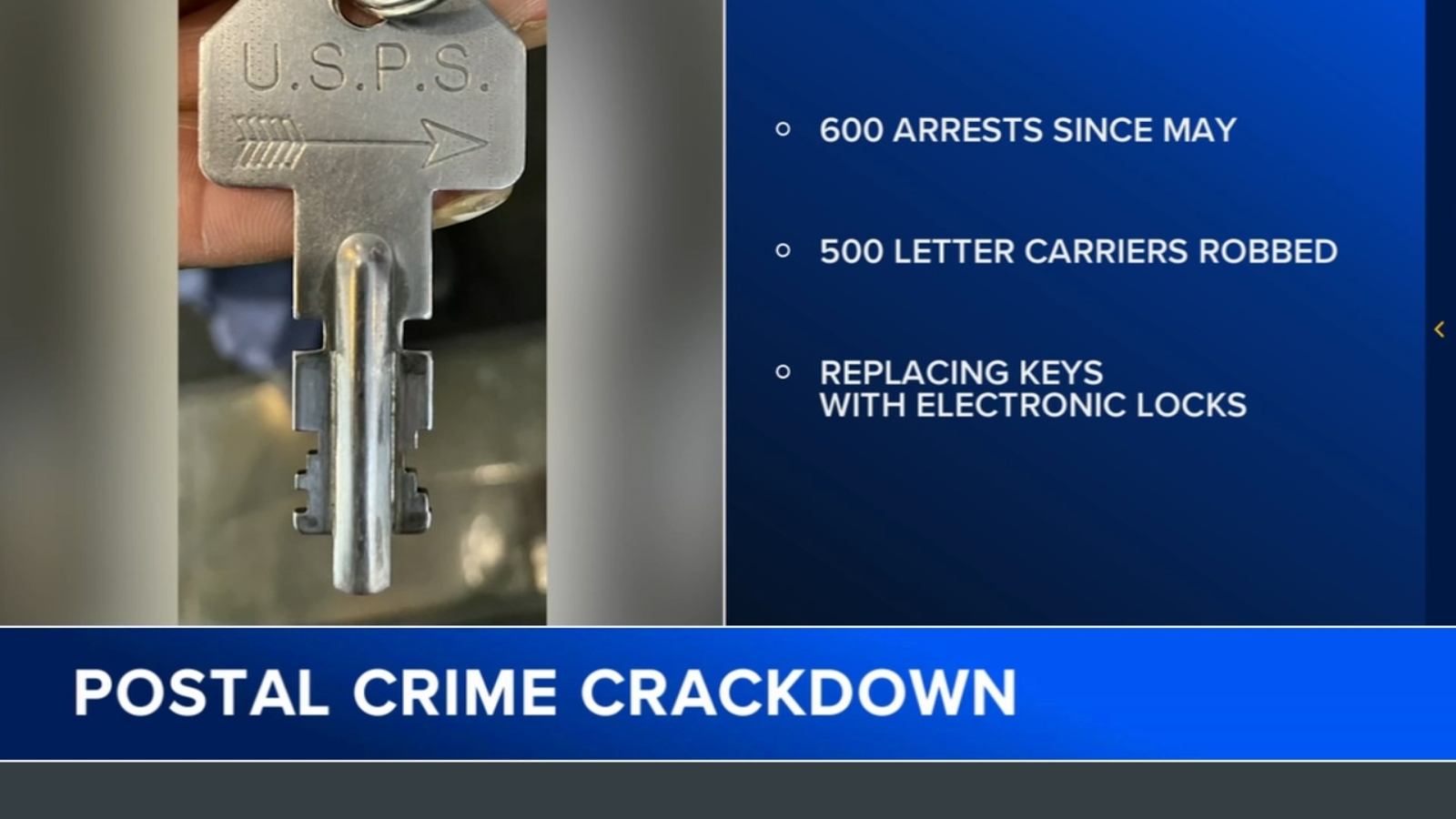USPS touts crackdown on postal crime, which includes Chicago robberies, with over 600 arrests since May - Vimarsana News