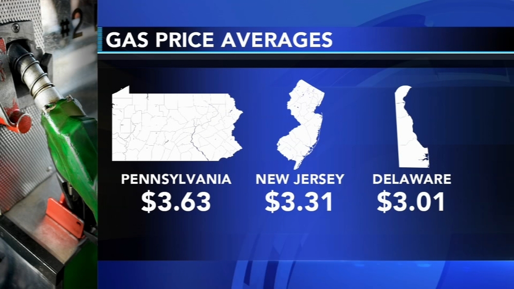 Gas prices continue to fall as holiday season approaches