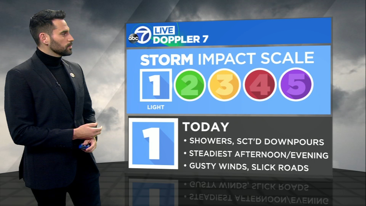 AccuWeather Forecast: Steady afternoon and evening rain