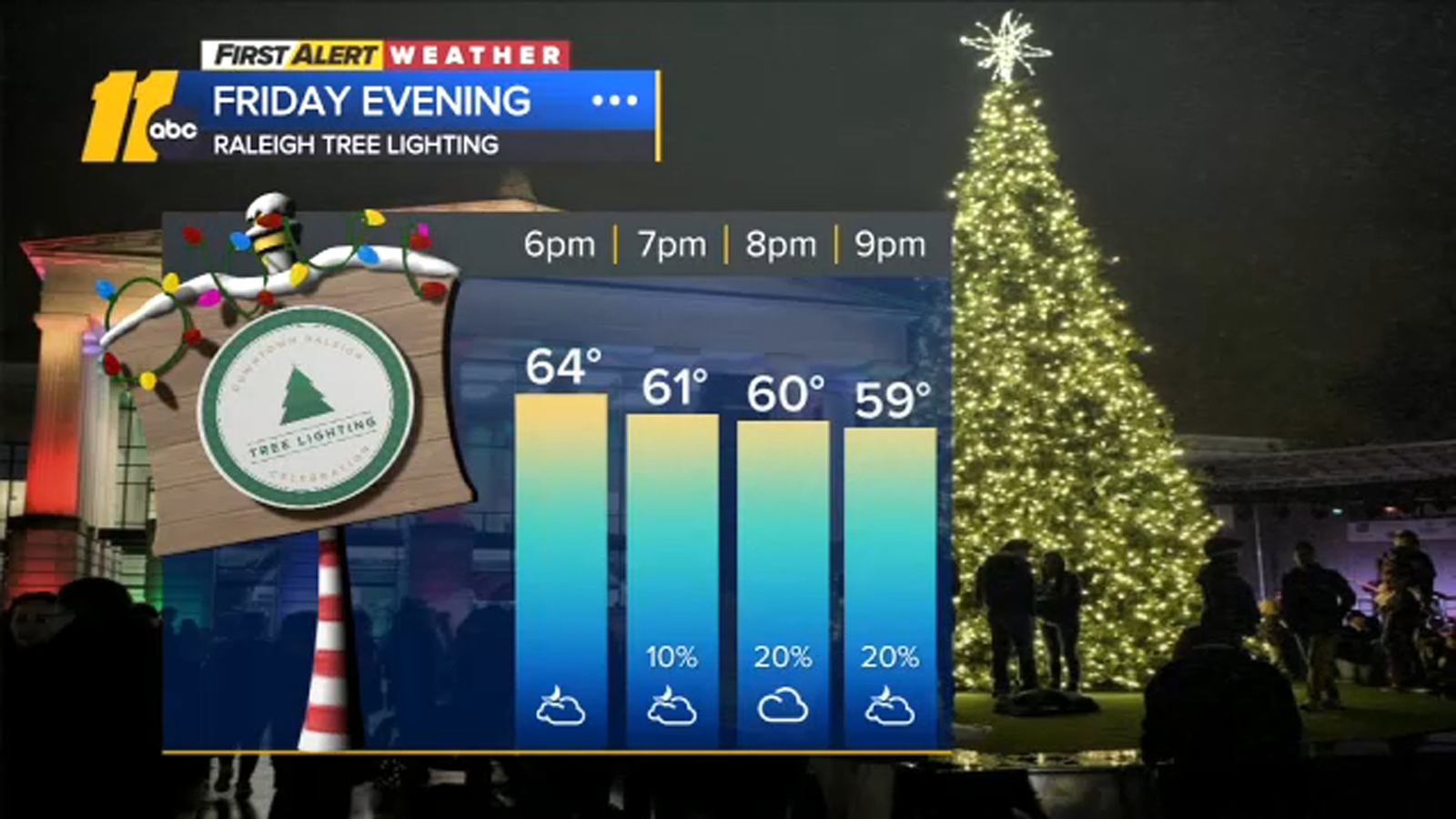 NC Holiday Guide: 2023 Christmas Parades, holiday events and light displays near me in Central NC - Vimarsana News