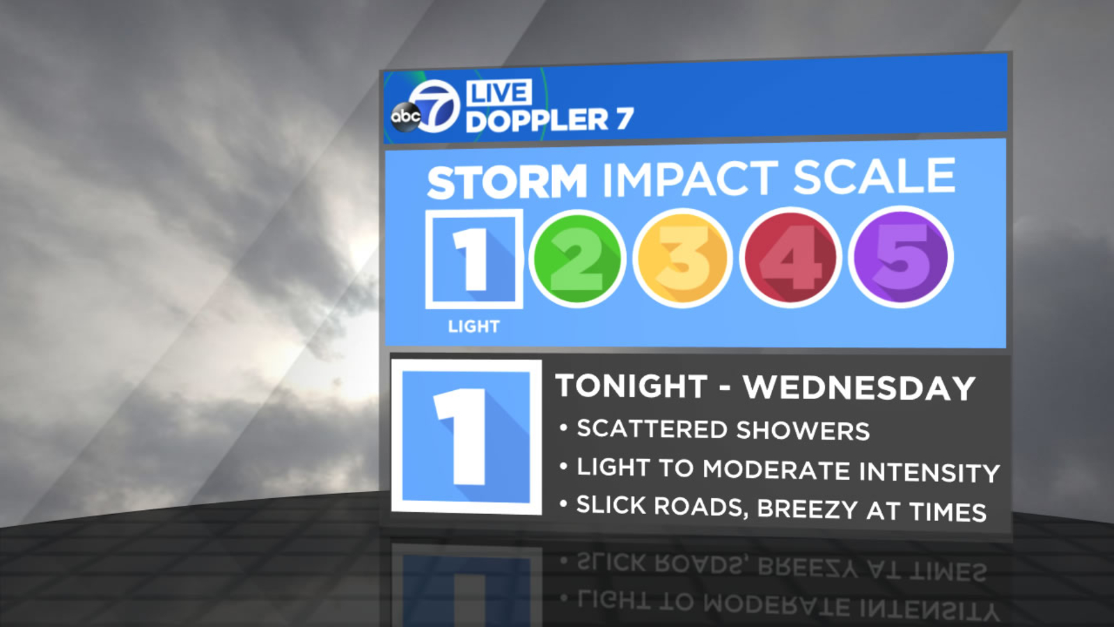 Rain timeline Scattered showers arrive in San Francisco Bay Area tonight ABC7 San Francisco