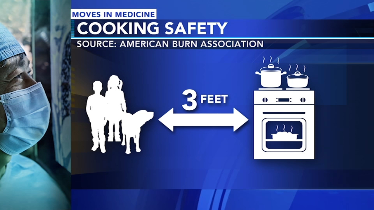 Avoid house fires, burns with these precautions 