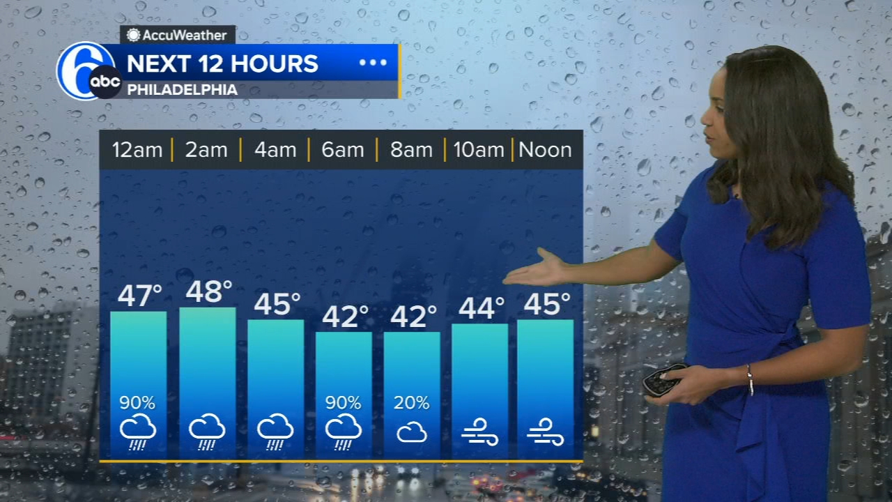 Action News at 6am - November 11, 2023 - 6abc Philadelphia