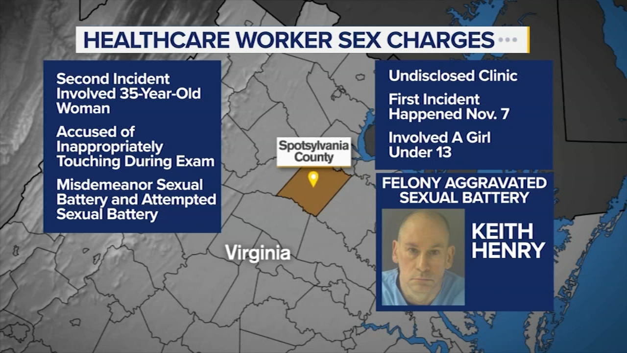 Healthcare worker from Franklin Co. charged with sex crimes in Va.