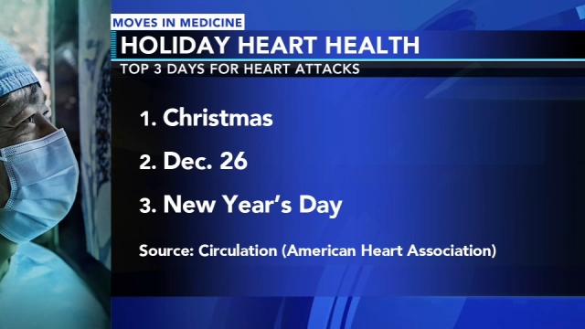 Keeping your heart healthy amid holiday hustle and bustle