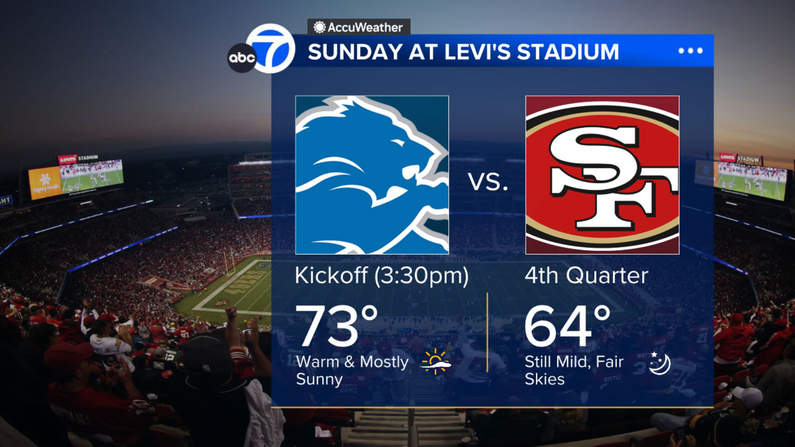 San Francisco Bay Area forecast South Bay to see record warmth Sunday
