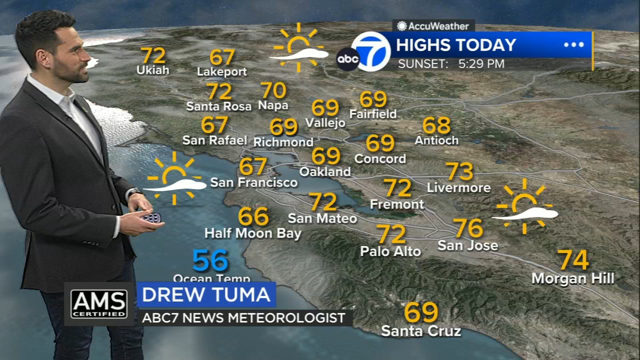 AccuWeather Forecast: Another sunny, warm day with records likely
