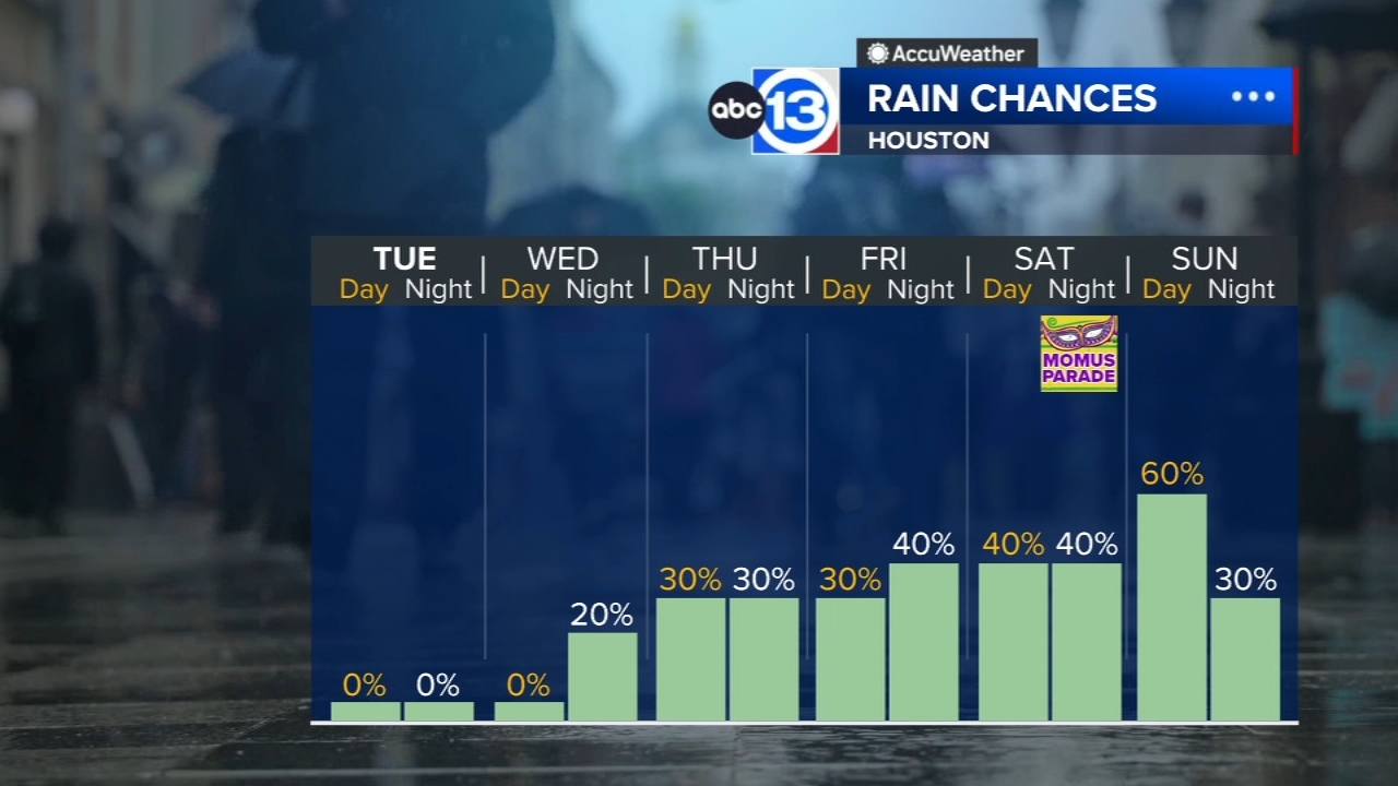 Eyewitness news at 4pm november 11 2022 abc13 houston