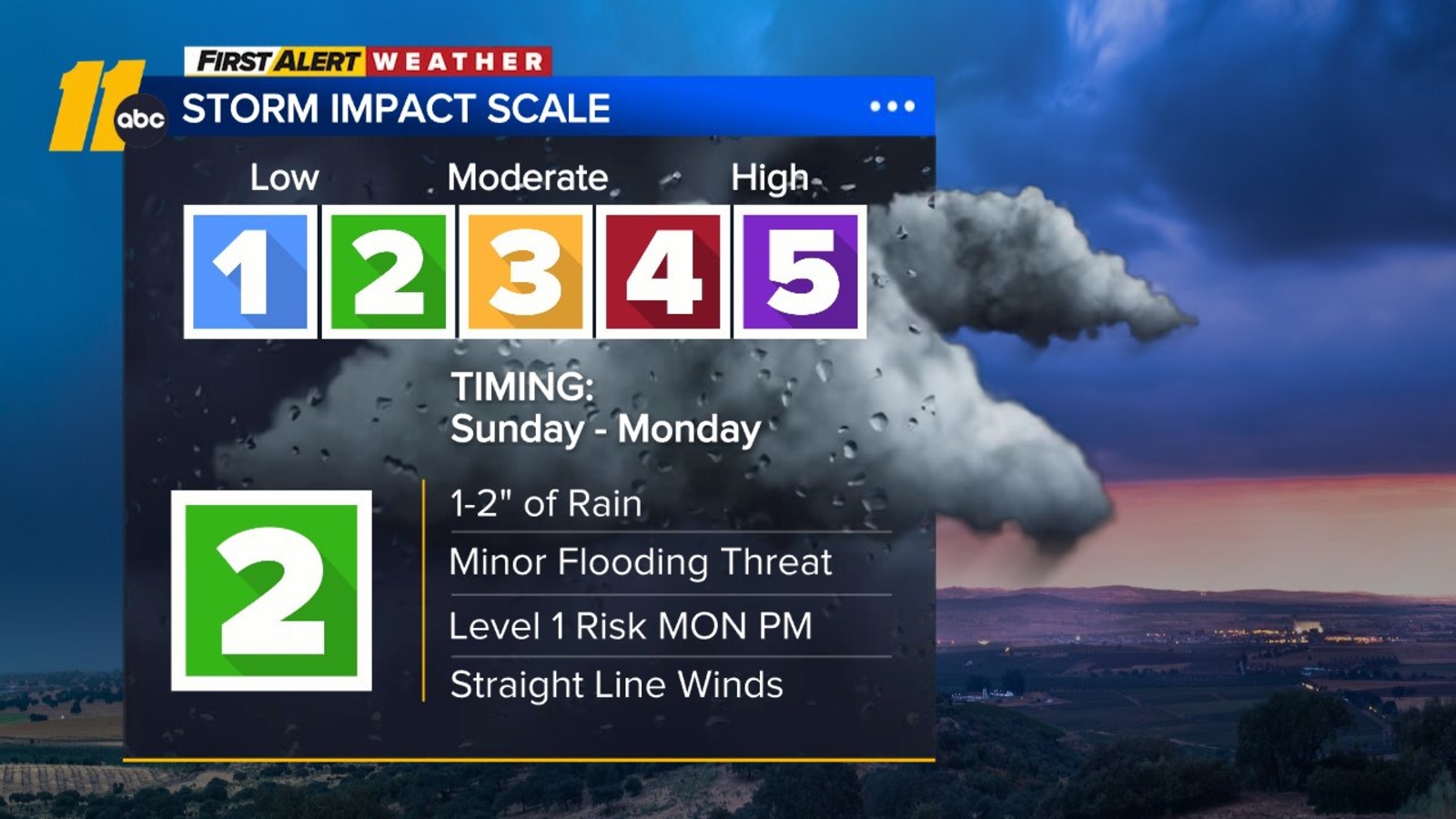 NC weather | Severe weather risk to start the week, damaging winds main risk - Vimarsana News