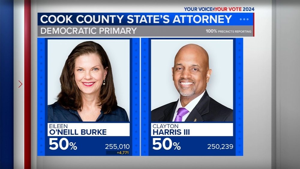 More than 10K ballots left out of count: Chicago Board of Elections