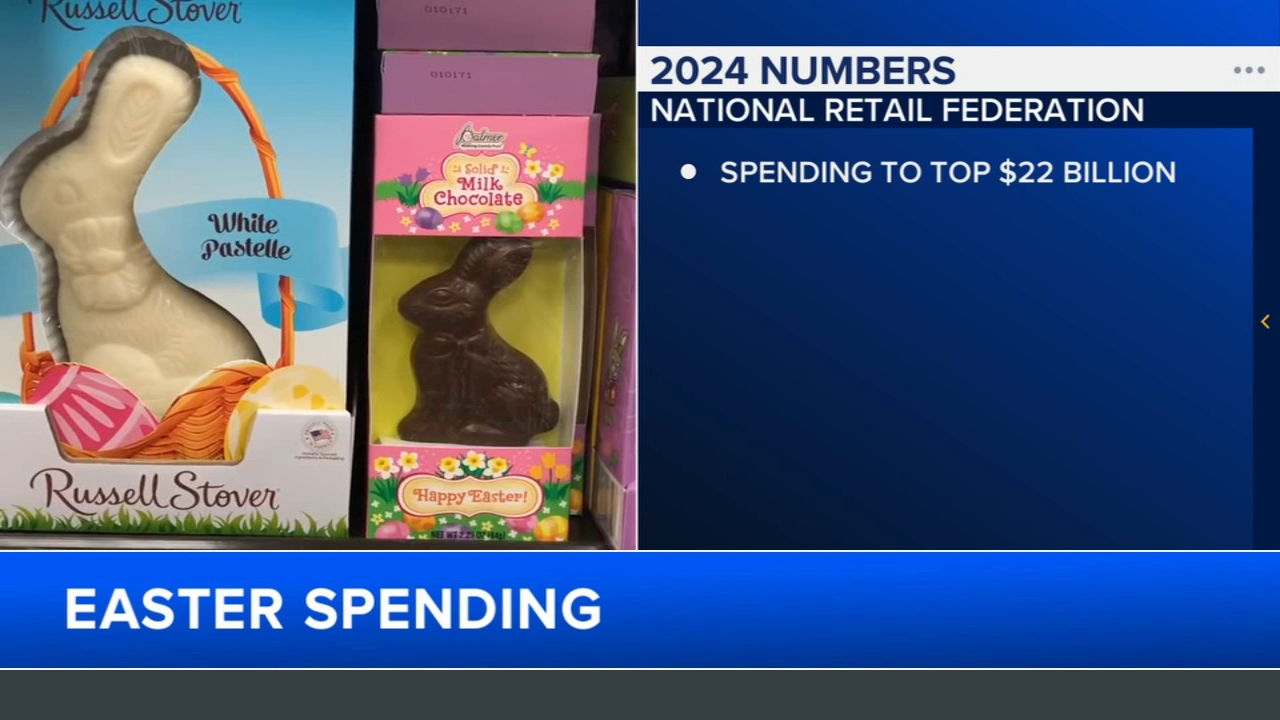 Easter spending is estimated to be in the billions for 2024.